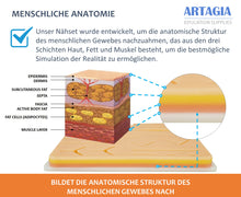 Qualitativ hochwertiges Übungsnahset für medizinisches Training, einschließlich Nahtpads aus Silikon mit vorgeschnittenen Wunden und einem kompletten Übungsnahtset (25Teile)