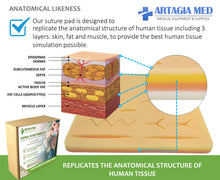 Survival Suture Practice Kit - Complete Suture Practice Kit for Suture Training, including Large Silicone Suture Pad with pre-cut wounds and suture tool kit (25 pieces). Suture Knots and Techniques Instructions included.